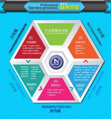 嘉凝電商代運營 專業設計服務，助力品牌視覺升級