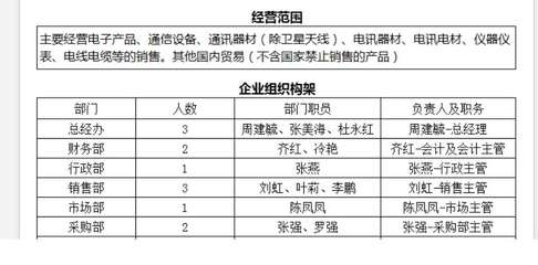 老師根據(jù)這個(gè)公司的組織架構(gòu)有銷售部門,那么銷售部門購買的辦公用品,會計(jì)科目,按理說應(yīng)該是計(jì)入銷售費(fèi)用呀,為什么這里的實(shí)訓(xùn)答案是管理費(fèi)用呢?