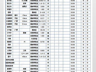 辦公用品進(jìn)銷存明細(xì)賬