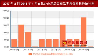 2018年1月我國文化辦公用品類商品零售價(jià)格對(duì)比上月環(huán)比下降0.1